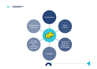 HADOOP ?
9
Ecosystème
Open
source
Stocker et
traiter de
larges jeux
de données
Scalable
Sur des
serveurs de
type
“commodity
hardware”
Tolérant aux
pannes
 