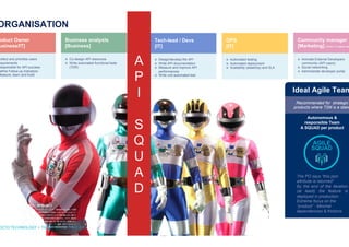 ORGANISATION
Ideal Agile Team
Autonomous &
responsible Team
A SQUAD per product
Recommended for strategic
products where T2M is a stake
The PO says “this json
attribute is returned”
By the end of the iteration
(at least) the feature is
deployed in production
Extreme focus on the
“product” : Minimal
dependencies & frictions
AGILE
SQUAD
⦿  Animate External Developers
community (API users)
⦿  Social networking
⦿  Administrate developer portal
Community manager
[Marketing] (when it makes se
⦿  Design/develop the API
⦿  Write API documentation
⦿  Measure and improve API
performances
⦿  Write unit automated test
Tech-lead / Devs
[IT]
Collect and prioritize users
equirements
Responsible for API success
Define Follow-up indicators
Measure, learn and build
oduct Owner
usiness/IT]
⦿  Co-design API resources
⦿  Write automated functional tests
(TDR)
Business analysts
[Business]
⦿  Automated testing
⦿  Automated deployment
⦿  Scalability (elasticity) and SLA
OPS
[IT]
A
P
I
S
Q
U
A
D
OCTO TECHNOLOGY > THERE IS A BETTER WAY
 