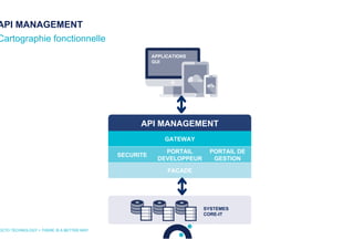 API MANAGEMENT
Cartographie fonctionnelle
OCTO TECHNOLOGY > THERE IS A BETTER WAY
SYSTEMES
CORE-IT
SECURITE
PORTAIL
DEVELOPPEUR
PORTAIL DE
GESTION
GATEWAY
FACADE
API MANAGEMENT
APPLICATIONS
GUI
 