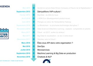 AGENDA
OCTO TECHNOLOGY > THERE IS A BETTER WAY
Êtes-vous API dans votre organisation ?Mars 2018
DevOpsMai 2018
MicroservicesJuillet 2018
Machine Learning & Big Data en productionSeptembre 2018
Chatbots & NLPNovembre 2018
Décollez vers le Cloud !Décembre 2017
Big Data & visualisation : du lac à votre écranMai 2017
Cloud : en 2017, sortez du stratus !Mars 2017
Data Science & Machine Learning : explorer, comprendre et prédireNovembre 2016
La Blockchain : la prochaine technologie disruptive ?Septembre 2016
Plongez au coeur de l'écosystème HadoopJuin 2016
L'ADN d'un développement produit réussiAvril 2016
Big Data : au-delà du buzzFévrier 2016
Démystifions l'API-culture !Septembre 2015
Qu'est-ce qu'une Data Driven Company à l'heure de la Digitalisation ?Mai 2015
 