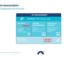 API MANAGEMENT
API MANAGEMENT
Cartographie fonctionnelle
OCTO TECHNOLOGY > THERE IS A BETTER WAY
GATEWAY: Point d’entrée unique
SECURITY
Throttling, DOS
Authentification
Autorisation
Gestion des comptes
PORTAIL
DEVELOPPEUR
Inscription
Documentation & Tester-Moi
Interfaces
Support : FAQ, Forum
PORTAIL DE
GESTION
Gestion des autorisations
Statistiques d’usage
Quotas/throttling
Reporting
API Façade
Composer votre API :
Transformation, Mashup, etc.
COMPLEX
USE WITH
CAUTION !
 