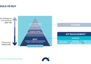 BUILD VS BUY
OCTO TECHNOLOGY > THERE IS A BETTER WAY
BPO*
commun à toutes les entreprises
perçu comme une ressource
commun à toutes
les entreprises du secteur
perçu comme un atout de production
*Business Process Outsourcing
Ressources
moins cher
tifs stratégiques
et innovations
plus vite
unique, différenciant
perçu comme un atout
concurrentiel
SECURITE
PORTAIL
DEVELOPPEUR
PORTAIL D
GESTION
API MANAGEMENT
GATEWAY
FACADE
 