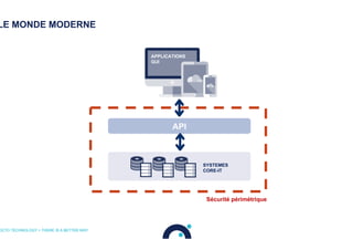 LE MONDE MODERNE
OCTO TECHNOLOGY > THERE IS A BETTER WAY
APPLICATIONS
GUI
SYSTEMES
CORE-IT
API
Sécurité périmétrique
 