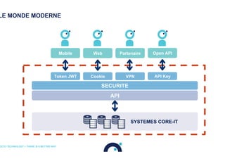 LE MONDE MODERNE
OCTO TECHNOLOGY > THERE IS A BETTER WAY
SYSTEMES CORE-IT
API
SECURITE
APPLICATIONS
GUI
Mobile Web Partenaire Open API
Token JWT Cookie VPN API Key
 