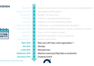 AGENDA
OCTO TECHNOLOGY > THERE IS A BETTER WAY
Êtes-vous API dans votre organisation ?Mars 2018
DevOpsMai 2018
MicroservicesJuillet 2018
Machine Learning & Big Data en productionSeptembre 2018
Chatbots & NLPNovembre 2018
Décollez vers le Cloud !Décembre 2017
Big Data & visualisation : du lac à votre écranMai 2017
Cloud : en 2017, sortez du stratus !Mars 2017
Data Science & Machine Learning : explorer, comprendre et prédireNovembre 2016
La Blockchain : la prochaine technologie disruptive ?Septembre 2016
Plongez au coeur de l'écosystème HadoopJuin 2016
L'ADN d'un développement produit réussiAvril 2016
Big Data : au-delà du buzzFévrier 2016
Démystifions l'API-culture !Septembre 2015
Qu'est-ce qu'une Data Driven Company à l'heure de la Digitalisation ?Mai 2015
 