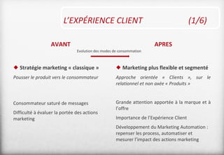 AVANT
 Stratégie marketing « classique »
Pousser le produit vers le consommateur
Consommateur saturé de messages
Difficulté à évaluer la portée des actions
marketing
APRES
 Marketing plus flexible et segmenté
Approche orientée « Clients », sur le
relationnel et non axée « Produits »
Grande attention apportée à la marque et à
l’offre
Importance de l’Expérience Client
Développement du Marketing Automation :
repenser les process, automatiser et
mesurer l’impact des actions marketing
L’EXPÉRIENCE CLIENT (1/6)
Evolution des modes de consommation
 