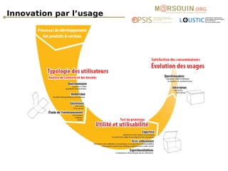 Innovation par l’usage 