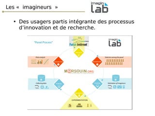 Les « imagineurs » Des usagers partis intégrante des processus d’innovation et de recherche. 
