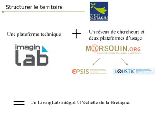 Structurer le territoire Une plateforme technique Un réseau de chercheurs et deux plateformes d’usage + = Un LivingLab intégré à l’échelle de la Bretagne. 