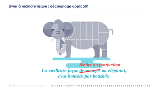 OCTO © 2018 - Reproduction interdite sans autorisation écrite préalable
Livrer à moindre risque : découplage applicatif
Mettre en production
 