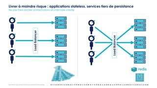 OCTO © 2018 - Reproduction interdite sans autorisation écrite préalable
Ne pas faire stocker d’informations en mémoire volatile
Livrer à moindre risque : applications stateless, services tiers de persistance
LoadBalancer
LoadBalancer
 