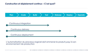 OCTO © 2018 - Reproduction interdite sans autorisation écrite préalable
Construction et déploiement continus – C’est quoi?
Build Test Release Deploy OperateCodePlan
Continuous integration
Continuous delivery
Continuous deployment
L’automatisation du processus logiciel doit emmener le produit jusqu’à son
environnement de production
 