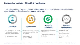 OCTO © 2018 - Reproduction interdite sans autorisation écrite préalable
Viser l’excellence opérationnelle en automatisant la construction des environnements
pour fiabiliser le déploiement et gagner du temps
Infrastructure as Code – Objectifs & Paradigmes
Etat désiré
Seul l’état desiré est décrit,
l’outil calcule comment
faire pour atteindre l’état
Le code est descriptif
Idempotence
Demander plusieurs fois le
même état n’affecte pas
le système
Répétabilité et
reproductibilité
Assurer la
conformité
Audit de la conformité à
l’état desire
Correction automatique
des écarts
Software
craftsmanship
Qualité du code
Gestion de version
Test unitaire & Code
review
 