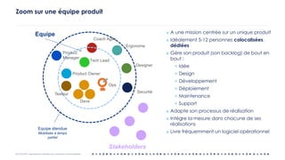OCTO © 2018 - Reproduction interdite sans autorisation écrite préalable
Zoom sur une équipe produit
¤ A une mission centrée sur un unique produit
¤ Idéalement 5-12 personnes colocalisées,
dédiées
¤ Gère son produit (son backlog) de bout en
bout :
< Idée
< Design
< Développement
< Déploiement
< Maintenance
< Support
¤ Adapte son processus de réalisation
¤ Intègre la mesure dans chacune de ses
réalisations
¤ Livre fréquemment un logiciel opérationnel
Coach Agile
Ergonome
Product Owner
Tech Lead
Devs
Testeur
Equipe
Stakeholders
Product
Manager
Designer
Ops
Equipe étendue
Mobilisée à temps
partiel
Securité
 