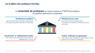 OCTO © 2018 - Reproduction interdite sans autorisation écrite préalable 15
Les 4 piliers des pratiques DevOps
Culture, méthode et organisationConstruction et déploiement continu
Architecture & patterns Infrastructure as code
Des architectures et patterns répondant
aux préoccupations des Devs et des Ops
Des outils d’automatisation pour
construire et maintenir l’infrastructure par
du code
Des outils et processus de construction et
déploiement continu
Une culture, des modèles d’organisation et des
méthodes favorisant le dialogue
Un ensemble de pratiques qui visent à réduire le TTM/TTR et améliorer
la qualité en optimisant la coopération
 