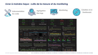 OCTO © 2018 - Reproduction interdite sans autorisation écrite préalable
Livrer à moindre risque : culte de la mesure et du monitoring
Monitoring Création d’un
Dashboard
Instrumentation
Du code
10011
Agrégation
Des logs
 