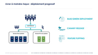 OCTO © 2018 - Reproduction interdite sans autorisation écrite préalable
Livrer à moindre risque : déploiement progressif
FEATURE FLIPPING
CANARY RELEASE
BLUE/GREEN DEPLOYMENT
 