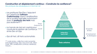 OCTO © 2018 - Reproduction interdite sans autorisation écrite préalable
¤ Les pratiques DevOps s’appuient
sur l’approche Software
Craftsmanship visant l’amélioration
de la qualité logicielle notamment
avec la pratiques des tests mais
pas seulement***
¤ Le harnais de test est capital pour
construire la relation de confiance
entre Dev et Ops
¤ Qui dit test, dit tests automatisés
*** code review, collective code ownership,
pair programming, dojo, boy scout rule, clean
code, TDD, amélioration continue, feedback,
mesure…
26
Construction et déploiement continus – Construire la confiance?
Des pratiques des développeurs à l’état de l’art
 