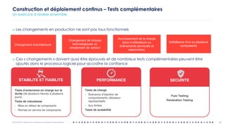 OCTO © 2018 - Reproduction interdite sans autorisation écrite préalable
¤ Les changements en production ne sont pas tous fonctionnels
¤ Ces « changements » doivent aussi être éprouvés et de nombreux tests complémentaires peuvent être
ajoutés dans le processus logiciel pour accroître la confiance
27
Construction et déploiement continus – Tests complémentaires
Un exercice à réaliser ensemble
Changement d’architecture
Changement de briques
technologiques ou
simplement de version
Accroissement de la charge
(plus d’utilisateurs ou
évènements ponctuels et
saisonniers)
Défaillance d’un ou plusieurs
composants
Tests d’endurance en charge sur la
durée (de plusieurs heures à plusieurs
jours)
Tests de robustesse
• Mise en défaut de composants
• Remise en service de composants
Tests de charge
• Scénarios d’injection de
comportements utilisateur
représentatifs
• Aux limites
Tests de scalabilité
Fuzz Testing
Penetration Testing
STABILITE ET FIABILITE PERFORMANCE SECURITE
 