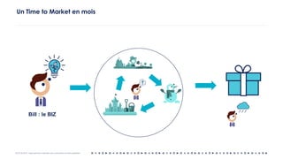 OCTO © 2018 - Reproduction interdite sans autorisation écrite préalable
Un Time to Market en mois
Bill : le BIZ
 