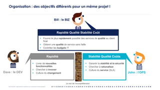 OCTO © 2018 - Reproduction interdite sans autorisation écrite préalable
Organisation : des objectifs différents pour un même projet !
John : l’OPS
Bill : le BIZ
Dave : le DEV
Fournir le plus rapidement possible des services de qualité au client
final
Obtenir une qualité de service sans faille
Contrôler les budgets IT
Livrer de nouvelles
fonctionnalités
Chercher à innover
Culture du changement
Garantir la stabilité et la sécurité
Chercher à rationaliser
Culture du service (SLA)
Rapidité Stabilité Qualité Coûts
Rapidité Qualité Stabilité Coût
Le mur de l’incompréhension
 