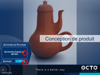 23
© OCTO 2015
Conception de produit
SUPPORT IT
ACTIVITÉS COEUR DE
MÉTIER
ACTIVITÉS DE PILOTAGE
 
