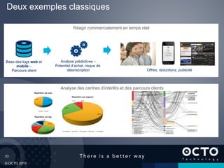 33
© OCTO 2015
Deux exemples classiques
Base des logs web et
mobile –
Parcours client
Analyse prédictives –
Potentiel d’achat, risque de
désinscription Offres, réductions, publicité
Réagir commercialement en temps réel
Analyse des centres d’intérêts et des parcours clients
 