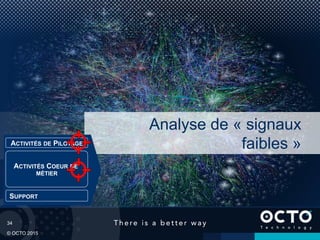 34
© OCTO 2015
Analyse de « signaux
faibles »
SUPPORT
ACTIVITÉS COEUR DE
MÉTIER
ACTIVITÉS DE PILOTAGE
 