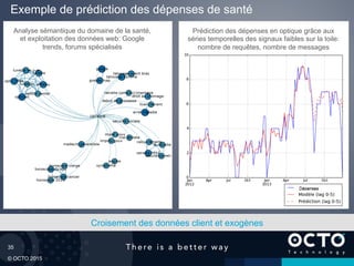 35
© OCTO 2015
Exemple de prédiction des dépenses de santé
Analyse sémantique du domaine de la santé,
et exploitation des données web: Google
trends, forums spécialisés
Prédiction des dépenses en optique grâce aux
séries temporelles des signaux faibles sur la toile:
nombre de requêtes, nombre de messages
Croisement des données client et exogènes
 