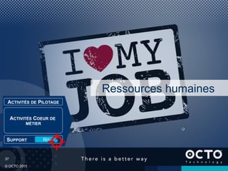 37
© OCTO 2015
Ressources humaines
SUPPORT RH
ACTIVITÉS COEUR DE
MÉTIER
ACTIVITÉS DE PILOTAGE
 