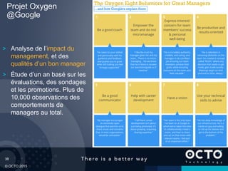 38
© OCTO 2015
Projet Oxygen
@Google
Analyse de l’impact du
management, et des
qualités d’un bon manager
Étude d’un an basé sur les
évaluations, des sondages
et les promotions. Plus de
10,000 observations des
comportements de
managers au total.
 