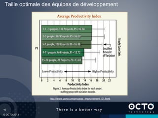 40
© OCTO 2013
Taille optimale des équipes de développement
http://www.qsm.com/process_improvement_01.html
 