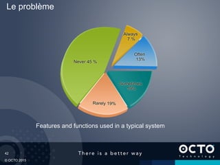 42
© OCTO 2015
Le problème
Features and functions used in a typical system
 