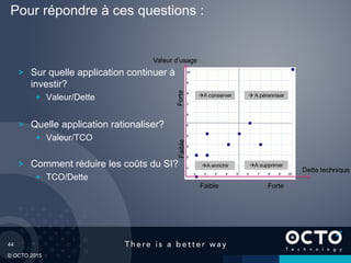 44
© OCTO 2015
Sur quelle application continuer à
investir?
  Valeur/Dette
Quelle application rationaliser?
  Valeur/TCO
Comment réduire les coûts du SI?
  TCO/Dette
Pour répondre à ces questions :
 