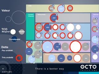 45
© OCTO 2015
Contact
Channel
FactoriesElectronic Channel
Operation and Contract Management
CRM
Referentials Deliver
y
Enterprise Management & Control
xxx
XXXXXX
xxx
xxx
XXX
xxx
XXX
XXX
XXX
XXX
XXX
xxx xxxxxx
xxxxxx xxx
XXX XXX
xxx
xxx
xxx xxx
xxx
xxx
xxx
xxx xxx
xxx
XXXXXX
xxx
XXX
XXX) XXX
Valeur
TCO
Dette
Neutre
Conséquent
Peu endetté
Très endetté
Marginal
 