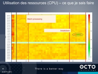 48
© OCTO 2015
Utilisation des ressources (CPU) – ce que je sais faire
Batch processing
breakdown
 