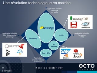 53
© OCTO 2015
Une révolution technologique en marche
Application orientée
Flux évènementiel
(streaming)
Application orientée
Transaction
(TPS)
Application orientée
Stockage
(IO bound)
Application
orientée Calculs
(CPU bound)
NoSQL
In-
memory
Grid - GPU
Streaming
 