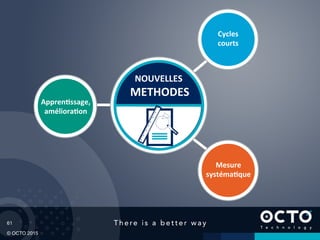 61
© OCTO 2015
Cycles	
  
courts
Appren@ssage,	
  
améliora@on
Mesure	
  
systéma@que
NOUVELLES	
  
METHODES
 