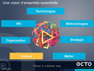 9
© OCTO 2015
Une vision d’ensemble essentielle
Méthodologies
Stratégie
Culture
Organisation
Métier
RH
Technologies
 