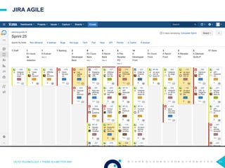 JIRA AGILE
OCTO TECHNOLOGY > THERE IS A BETTER WAY 51
 