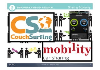 14
SIMPLIFIER LA MISE EN RELATION… Sharing Economy2
 
