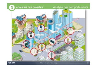 20
ACQUÉRIR DES DONNÉES… Analyse des comportements3
 