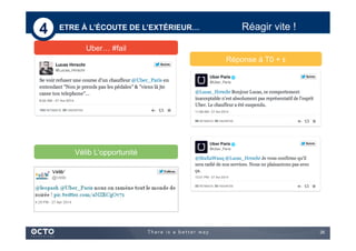 26
Uber… #fail
Réponse à T0 + ε
Vélib L’opportunité
ETRE À L’ÉCOUTE DE L’EXTÉRIEUR… Réagir vite !4
 