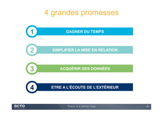 29
1 GAGNER DU TEMPS
2 SIMPLIFIER LA MISE EN RELATION
3 ACQUÉRIR DES DONNÉES
4 ETRE A L'ÉCOUTE DE L’EXTÉRIEUR
4 grandes promesses
 