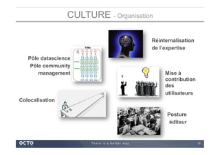 37
Mise à
contribution
des
utilisateurs
Colocalisation
CULTURE - Organisation
Posture
éditeur
Réinternalisation
de l’expertise
Pôle datascience
Pôle community
management
 