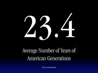 23.4
Average Number of Years of
  American Generations
         Howe and Strauss
 