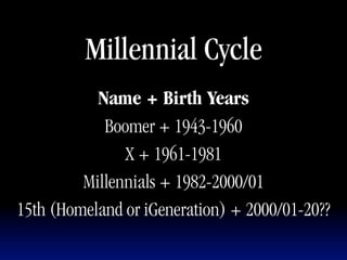 Millennial Cycle
           Name + Birth Years
            Boomer + 1943-1960
               X + 1961-1981
         Millennials + 1982-2000/01
15th (Homeland or iGeneration) + 2000/01-20??
 