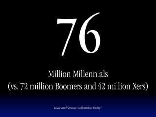 76
              Million Millennials
(vs. 72 million Boomers and 42 million Xers)

              Howe and Strauss “Millennials Rising”
 
