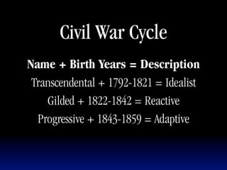 Civil War Cycle
Name + Birth Years = Description
 Transcendental + 1792-1821 = Idealist
    Gilded + 1822-1842 = Reactive
  Progressive + 1843-1859 = Adaptive
 