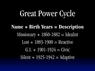 Great Power Cycle
Name + Birth Years = Description
  Missionary + 1860-1882 = Idealist
    Lost + 1883-1900 = Reactive
       G.I. + 1901-1924 = Civic
   Silent + 1925-1942 = Adaptive
 